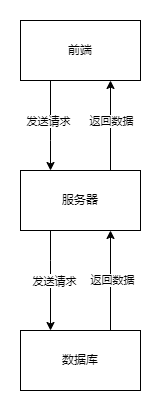 点赞架构图.drawio