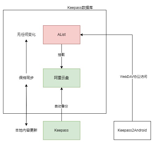 Keepass错误